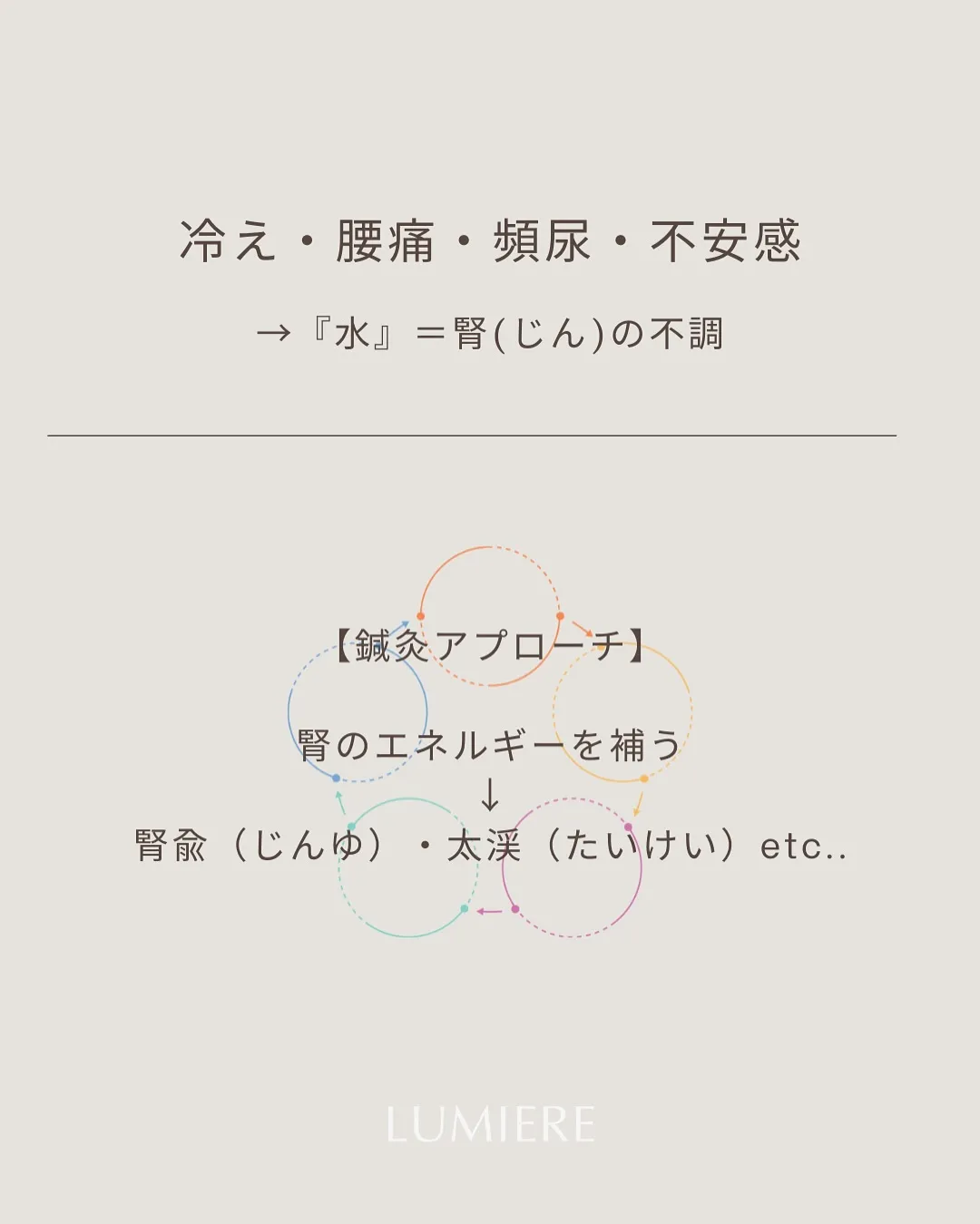 鍼灸でケアできる!?